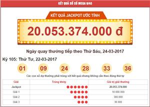 XS Mega 5/4 hôm nay thứ 4 Kết quả xổ số Mega 5/4/2017